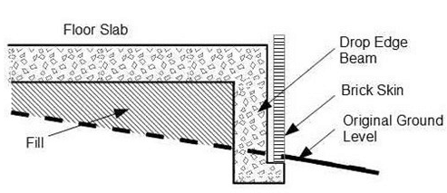 Drop Edge Beam
